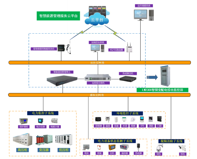 1659526555568788.png LW2300-3.png